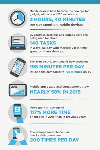 mobile-device-usage