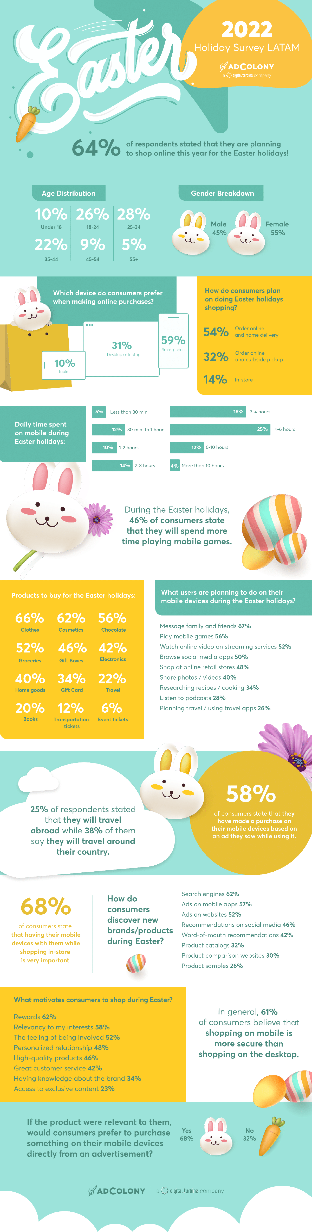 LATAM Easter Holiday AC-1