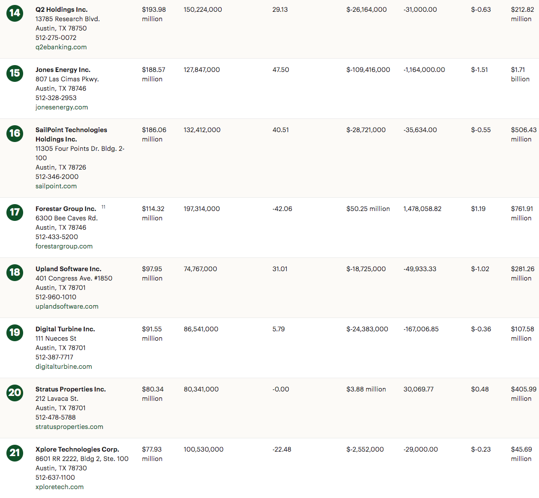 screenshot of corporation financial statements