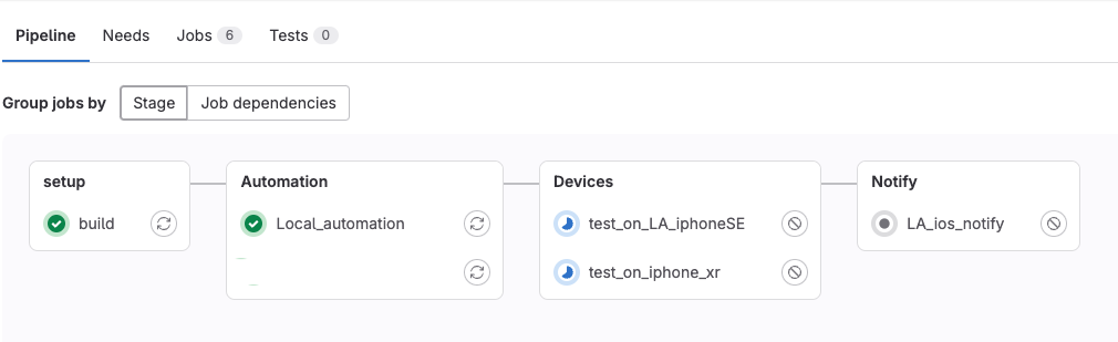 Screenshot showing the four-step pipeline: setup, Automation, Devices, Notify.